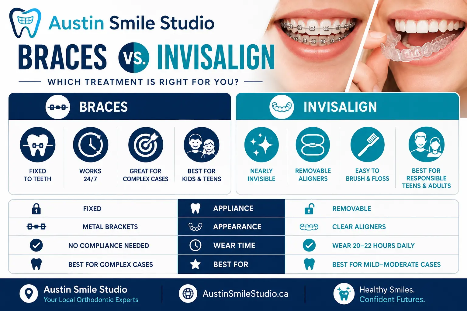 Understanding the differences between braces and Invisalign treatment options