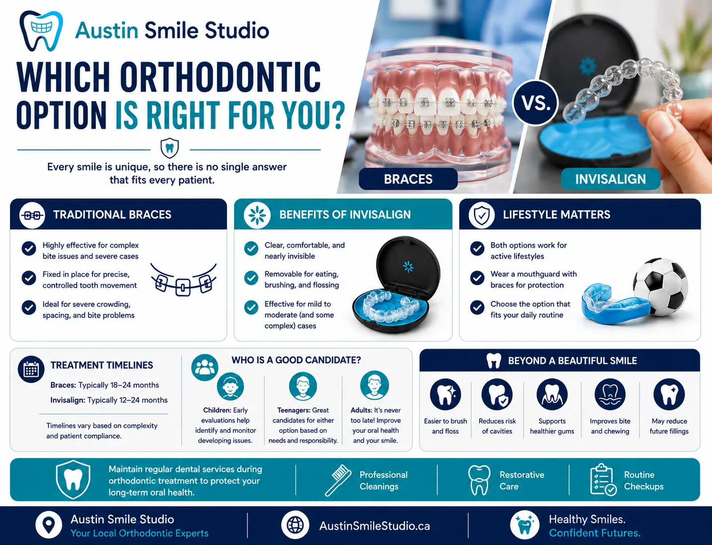 Which orthodontic option is right for you? Braces vs Invisalign at Austin Smile Studio